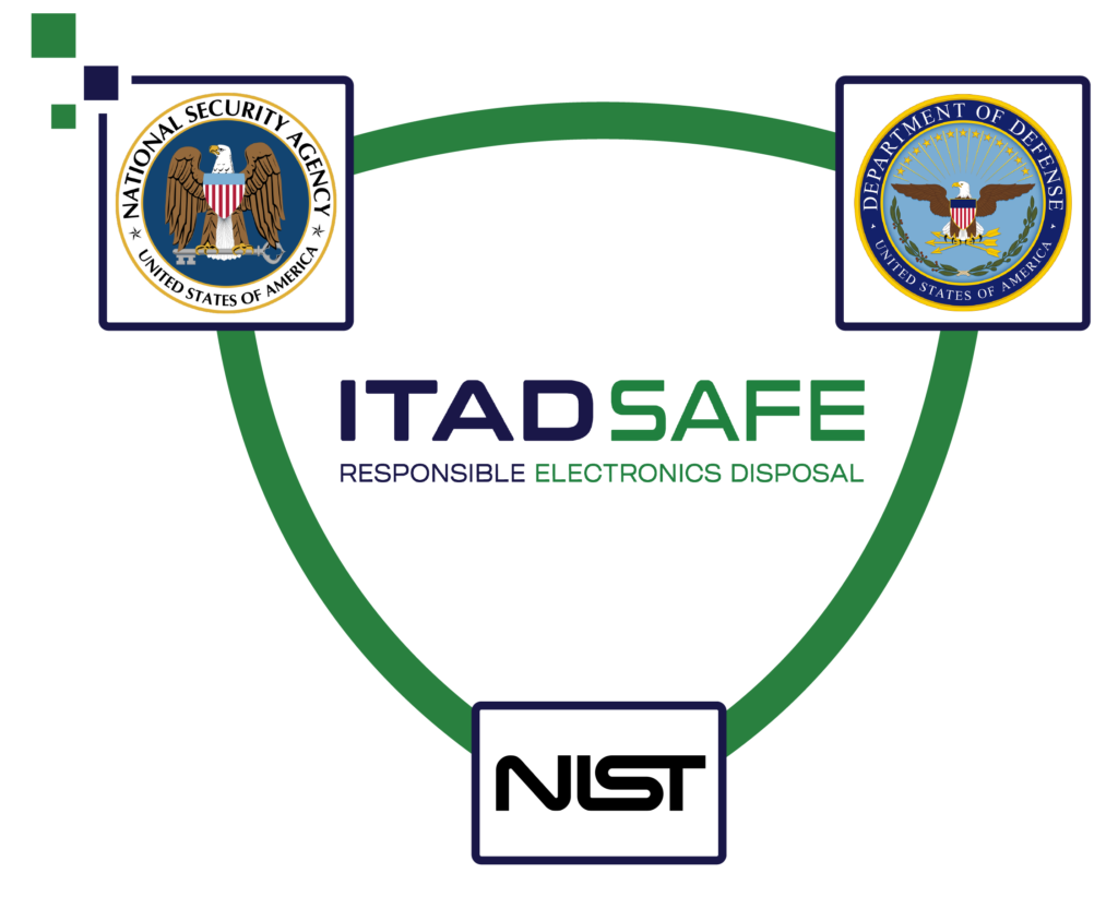 ITADsafe is in full compliance with three agencies: the National Security Agency, the Department of Defense, and NIST.